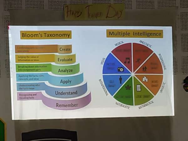 Workshop On ACE Teaching Conducted By Scholastic At STEM World School