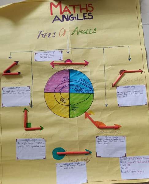 Tinkering Activity conducted at STEM World School (2025)