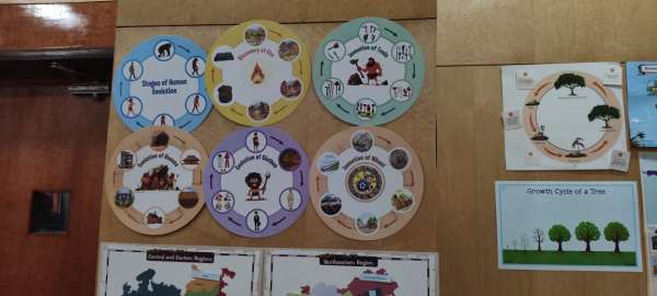 Workshop by Rachna Sagar (2025)