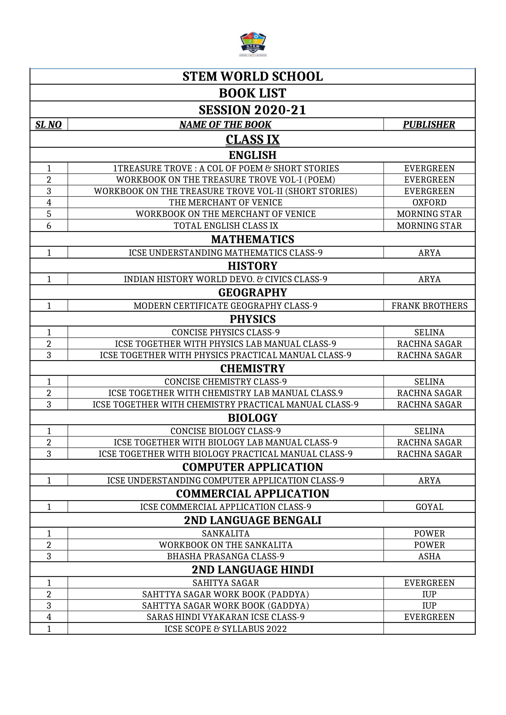 BOOKLIST for Session 2020-21 (class IX)