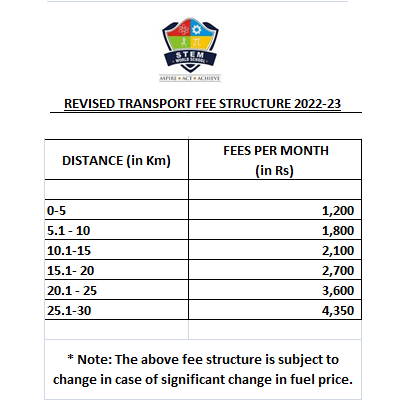 Transport fees STEM World School
